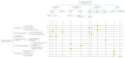 План контрольных точек проекта