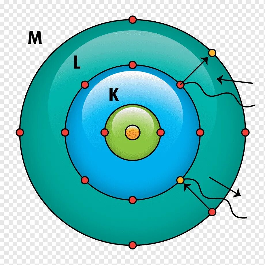 Атомная модель Нильса Бора. Модель атома Бора. Модели строения электрона