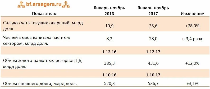 Профицит текущего счета. Профицит счета текущих операций это. сальдо текущих операций. сальдо счета текущих операций. что входит в сальдо счета текущих операций.