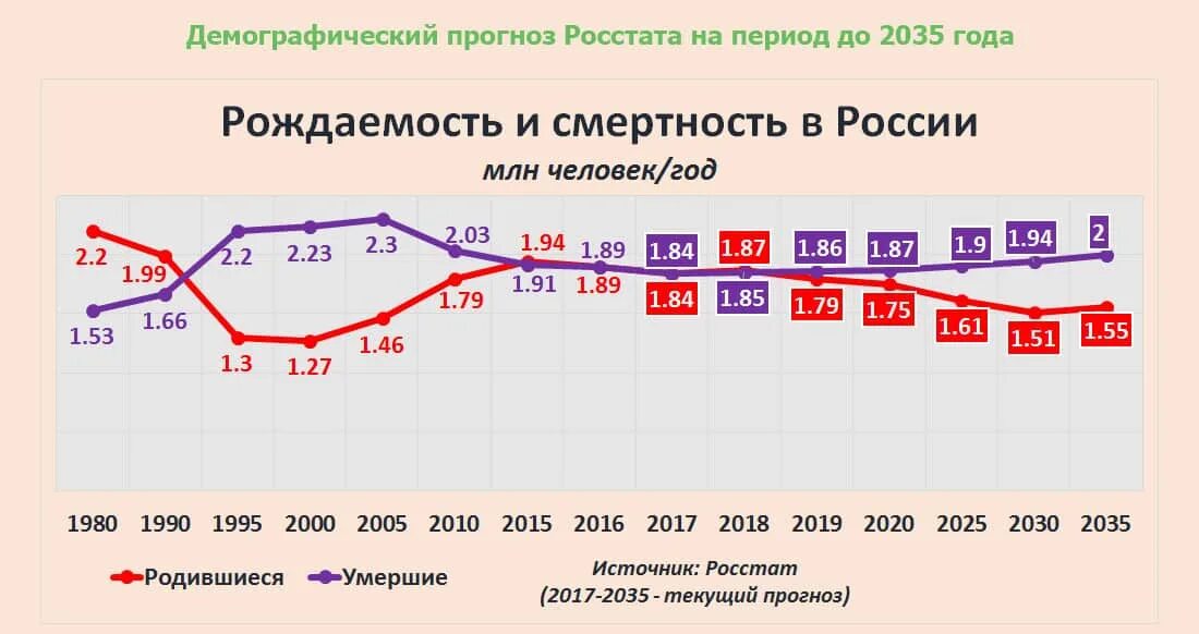 Естественный прирост населения 2017