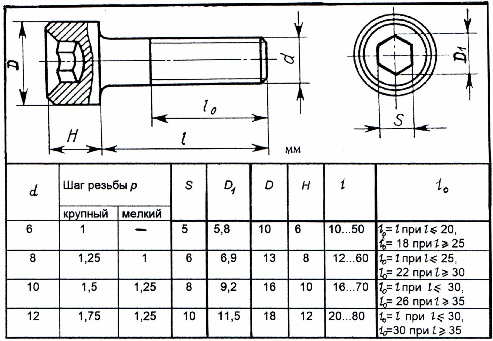 Резьба 6 25. Болт м12 стандартный шаг резьбы. Резьба м5 шаг 1. Болт м5 шаг резьбы стандартный. М12 шаг резьбы 1.8 мм.