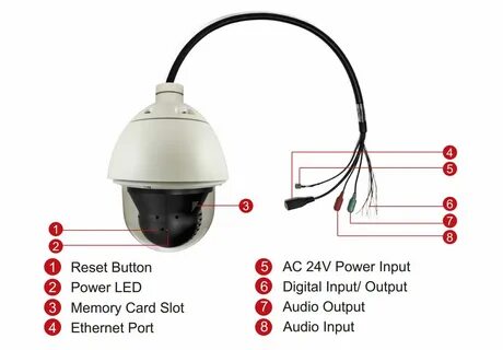Подключение камеры hikvision