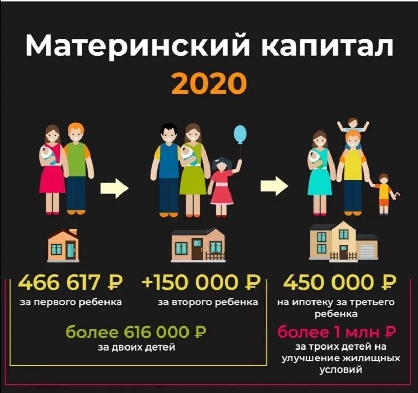 Материнский капитал 2020. Материнский капитал на второго ребенка. Мат капитал за 1 и 2 ребенка. Сумма материнского капитала в 2020 году за второго ребенка. Материнский капитал на второго и третьего