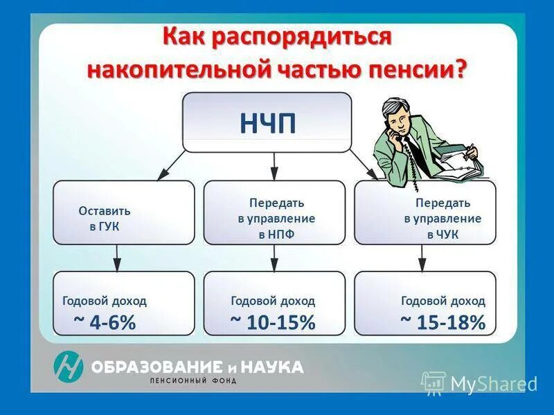 Как распорядиться накопительной частью пенсии. Как распорядиться с накопительной пенсией. Как распорядиться своими пенсионными накоплениями. Сбережения на пенсию. Пенсионные накопления накопительной части