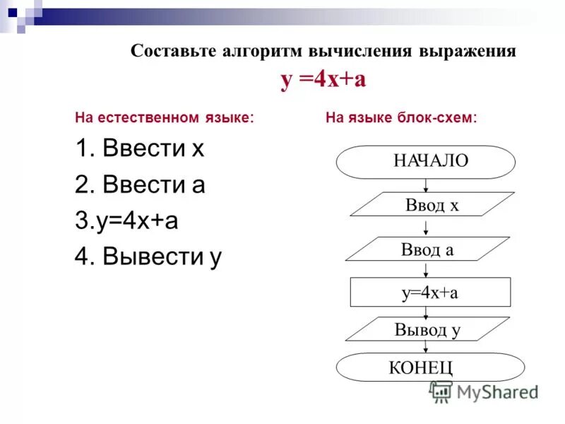 Алгоритм вычисления алгоритмического выражения. Ввести три числа найти их сумму. Ввод чисел в массив. Ввести три числа найти их сумму и произведение. Ввести х.