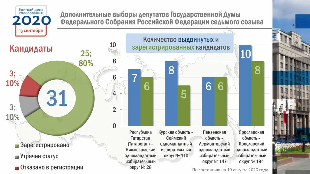 Партии на выборах 2024. Выборы 2021 кандидаты. Название кандидата в депутаты. Списки кандидатов в депутаты. Цик список зарегистрированных кандидатов.
