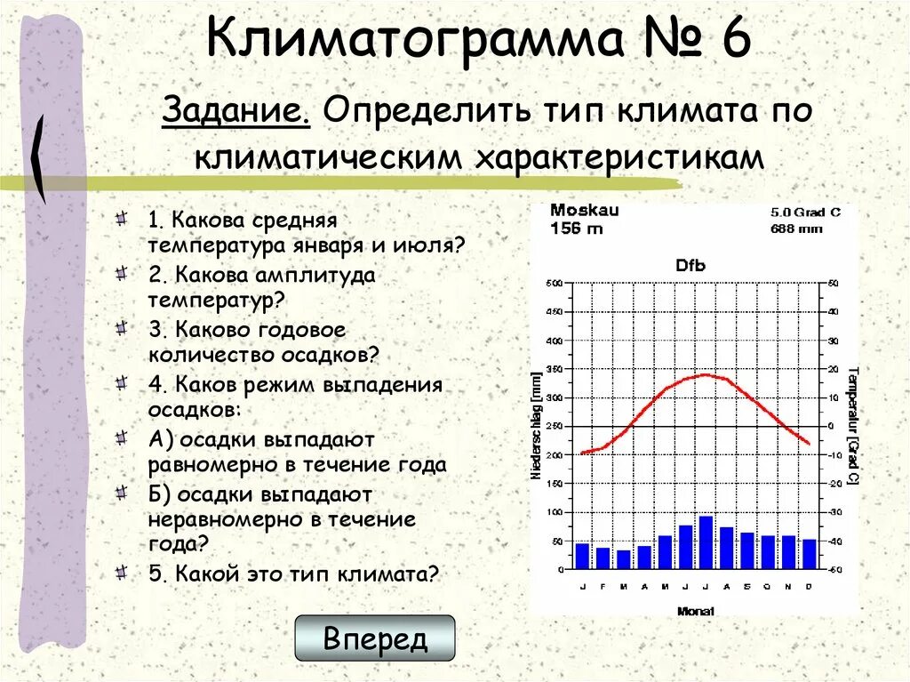 Климат города влажный и теплый даже зимой. Климатограмма муссонного климата. климатограммы 6 класс практическая. типы климата по климатограмме. умеренный морской климат климатограмма.