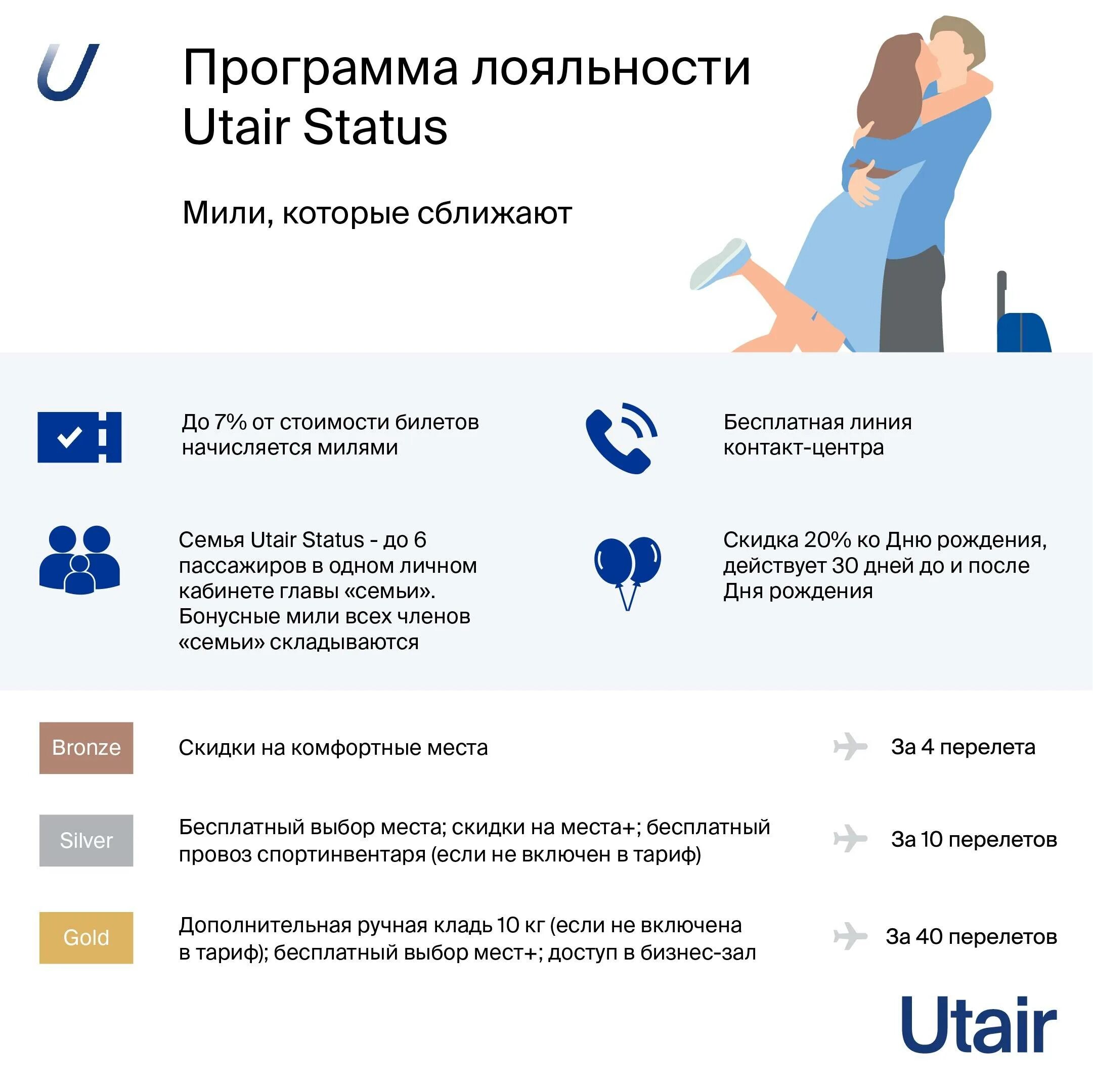 Бонусные программы мили
