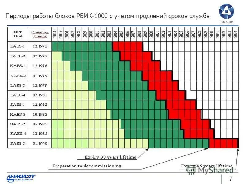 Расписание пар рбмк. Расписание пар в педагогическом колледже. Расписание пар рбмк. Расписание занятий в колледже. График занятий в колледже.