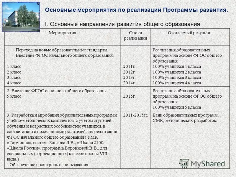 План регионального развития. Реализация программ общего развития. Требования к условия фгос дошкольного образования. Оценка эффективности развития организации. Психолого-педагогические условия фгс.