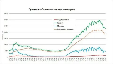 Суточные 2022 год