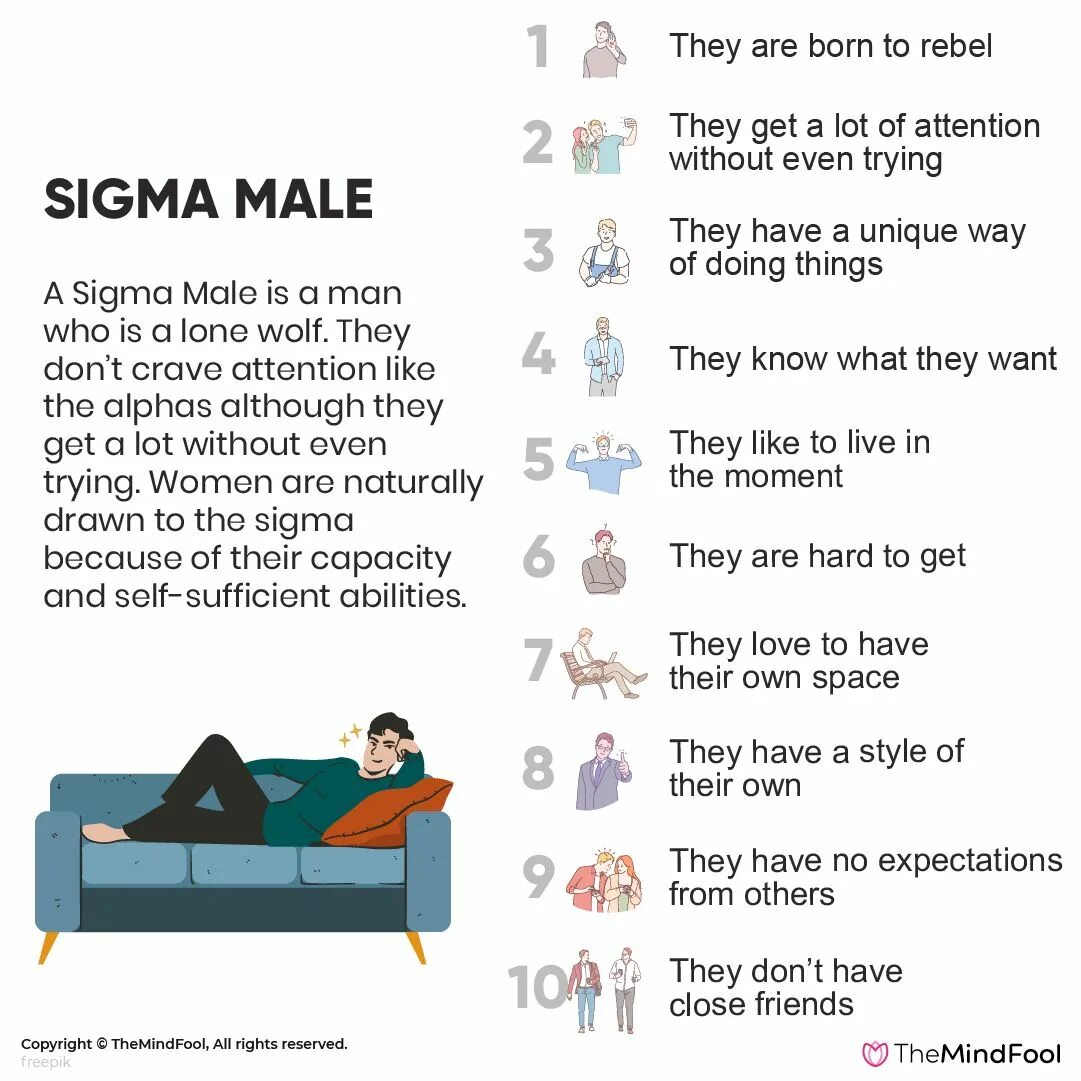 Сигма иерархия мужская. Сигма альфа бета мужчины. Сигма самец мкм. Альфа или сигма самец. Иерархия альфа бета гамма омега.