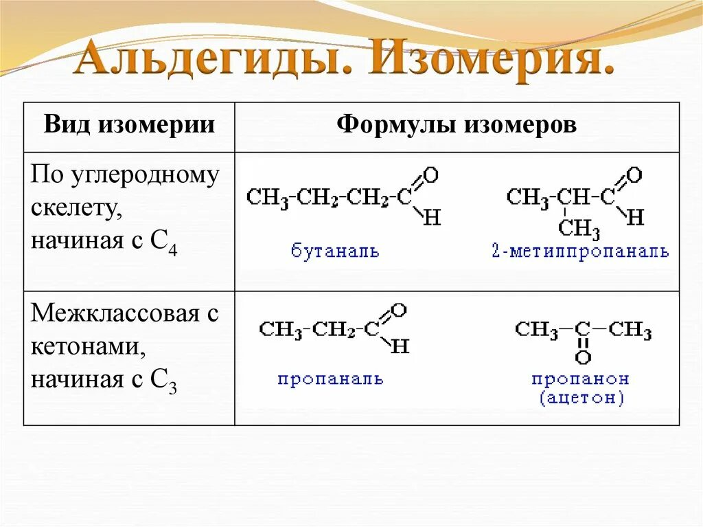 Альдегиды общая формула соединений. Общая формула гомологов альдегидов. 3 Формулы альдегидов. Общая формула альдегидов по химии.