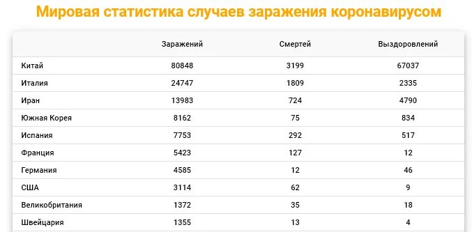 Статистика стран по коронавирусу. Статистика по коронавирусу по странам. Статистика коронавируса за сутки по странам. Коронавирус статистика в мире по странам. Статистика заболеваемости по странам.