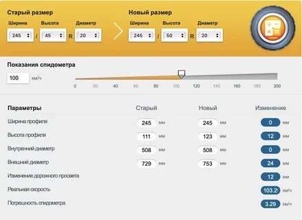 Тнт интернешнл программа