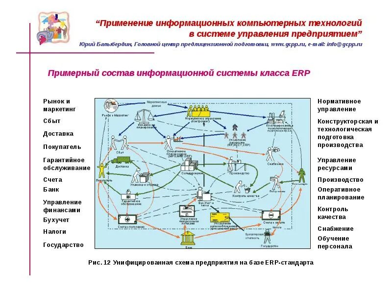 Порядок применения информационных систем в организации Telegraph