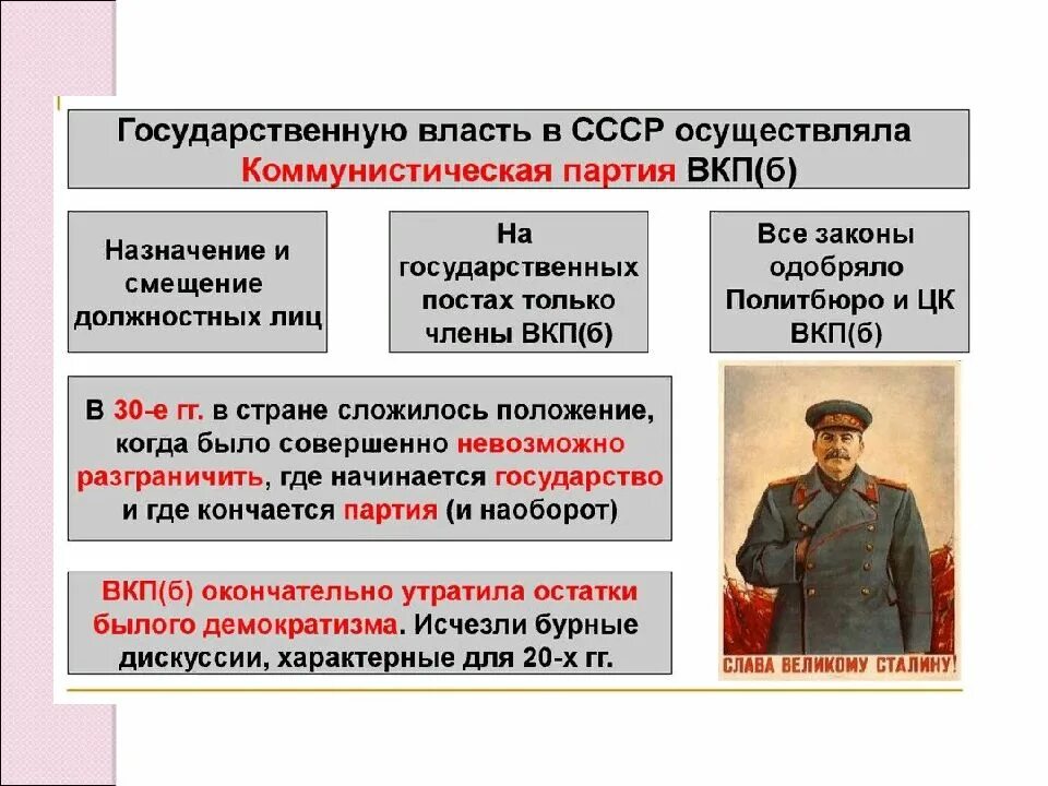 Репрессии в ссср в 1945-1953 гг. Послевоенный сталинизм 1945 1953. Поздний сталинизм 1945-1953. Идеология и культура ссср в 1945-1953 гг. Послевоенный сталинизм 1945 1953.