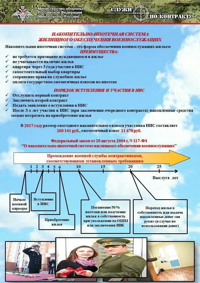 Жилищное обеспечение военнослужащих вс РФ. Обеспечение жильем военнослужащих. Обеспечение военнослужащих жилыми помещениями. Порядок обеспечения военнослужащих жильем. Жилье вс рф