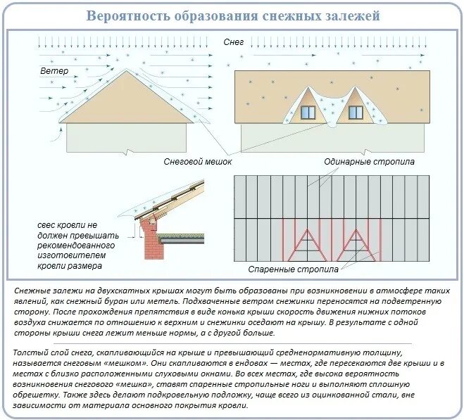 Расчет угла крыши дома. Угол наклона 1 скатной кровли. Как рассчитать угол наклона кровли. Как посчитать наклон кровли. Минимальный угол уклона ската крыши.