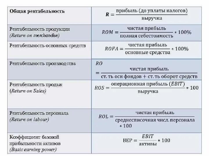 Коэффициент уплаты налогов