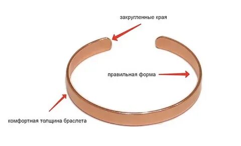 Точка медный