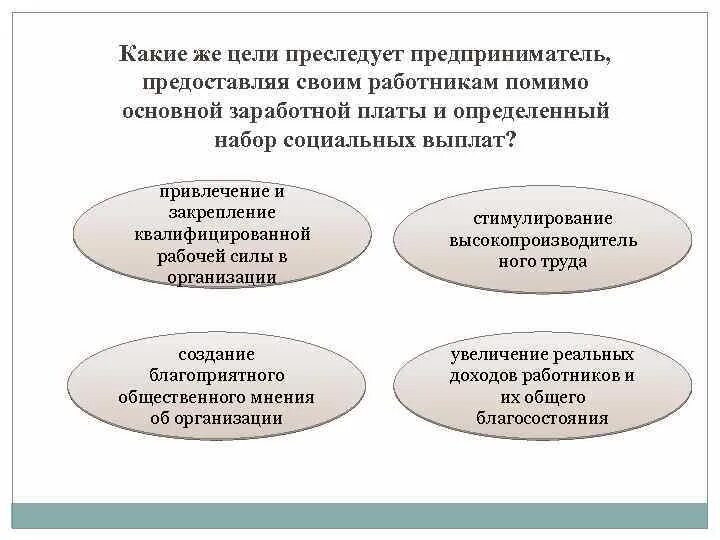 Цели социальных льгот. Какие цели преследует предприятие, фирма. Какие цели преследует сотрудник. Цели сотрудника и цели компании пересекаются. Цели преследования в организации.