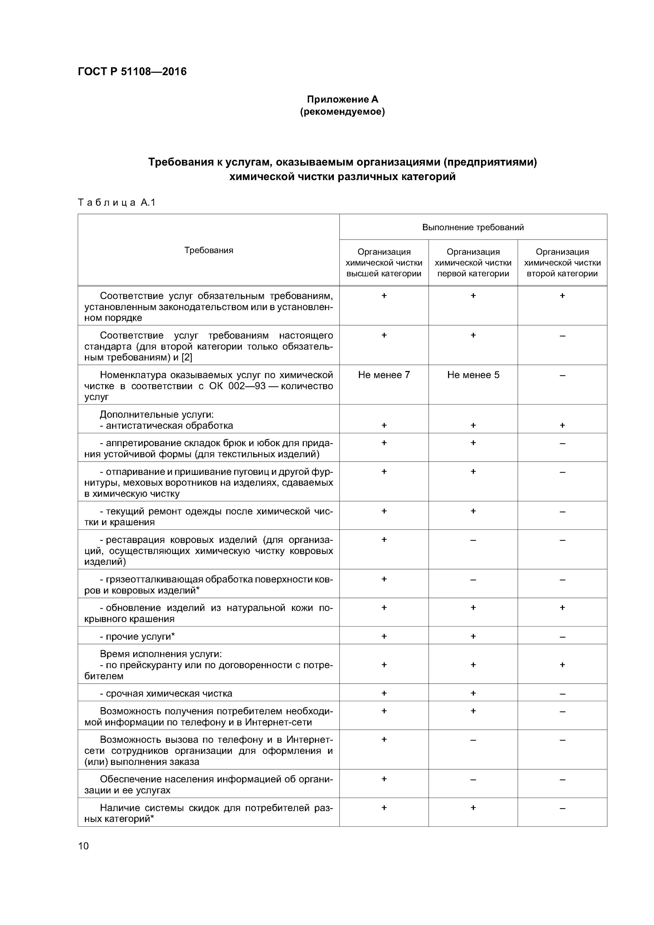 ГОСТ Р 51108-2016. ГОСТ услуги бытовые химическая чистка. Руководство для работников приемных пунктов предприятий химчистки. ГОСТ Р 51108-97.