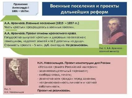 Развернутый план попытки либеральных преобразований