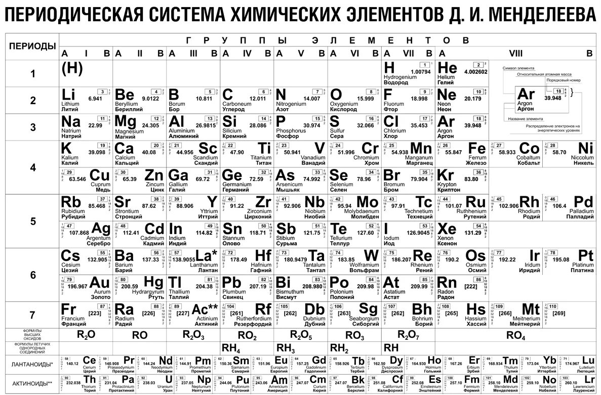 Таблица менделеева 2 буквы. Периодическая система химических элементов д.и. Менделеева. Таблица Менделеева химические элементы для детей. Периодическая система элементов Менделеева таблица для печати. Периодическая таблица Менделеева на а4.