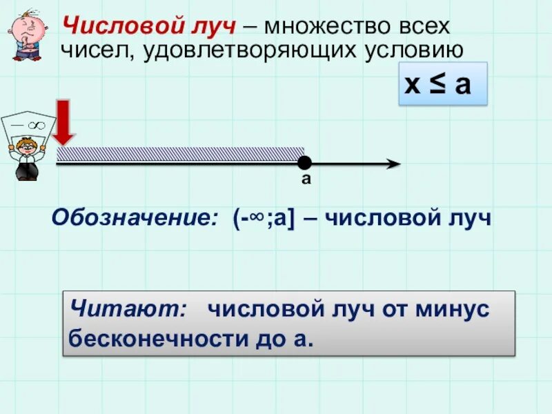 Виды числовых лучей