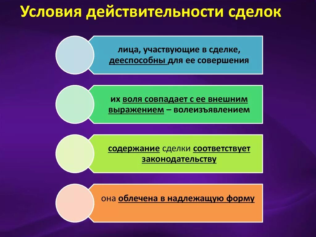 Какие два условия необходимы для совершения. Условия действительности сделок таблица. Условия действительности и недействительности сделок. Сделки и условия их действительности. Условиями действительности сделки являются.