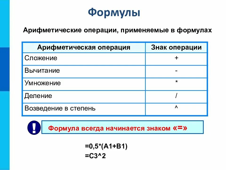 Обработка информации в электронных таблицах 9 класс. Арифметические операции применяемые в формулах. арифметические операции в электронных таблицах. таблица в презентации. обозначения арифметических операций.