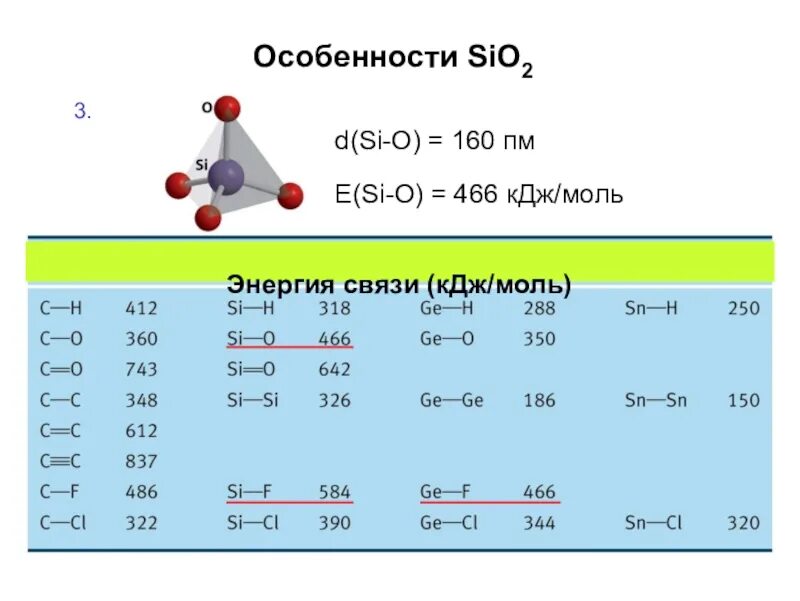 Sio2 правильно. Энергия связи si-h. Энергия связи si-o-si. Энергия связи таблица. (КДЖ/моль-КДЖ)/КДЖ/моль.