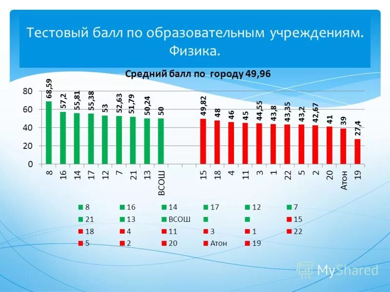 первичные и вторичные баллы по обществу. тестовый балл физика. тестовый балл физика. тестирование баллы. тестовый балл физика.