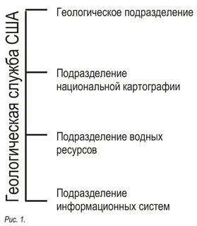 Сайт геологической службы сша