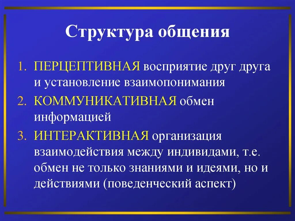 Составляющие структуры общения. Структура общения. Понятие общения структура общения. Структура общения в психологии общения. Структура общения презентация.