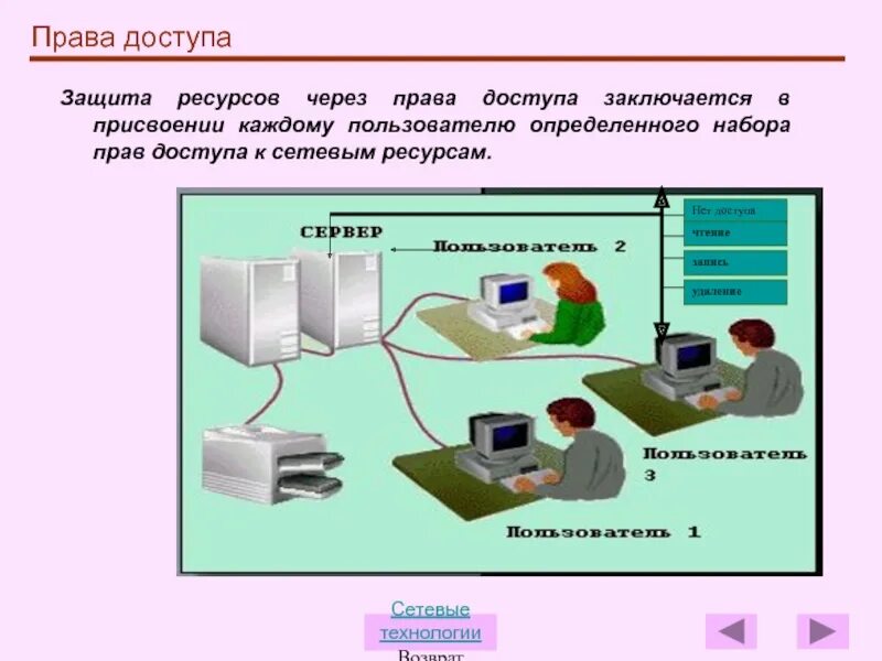 Сетевые технологии. Доступ к сетевым ресурсам. Сетевые технологии презентация. Право доступа пример