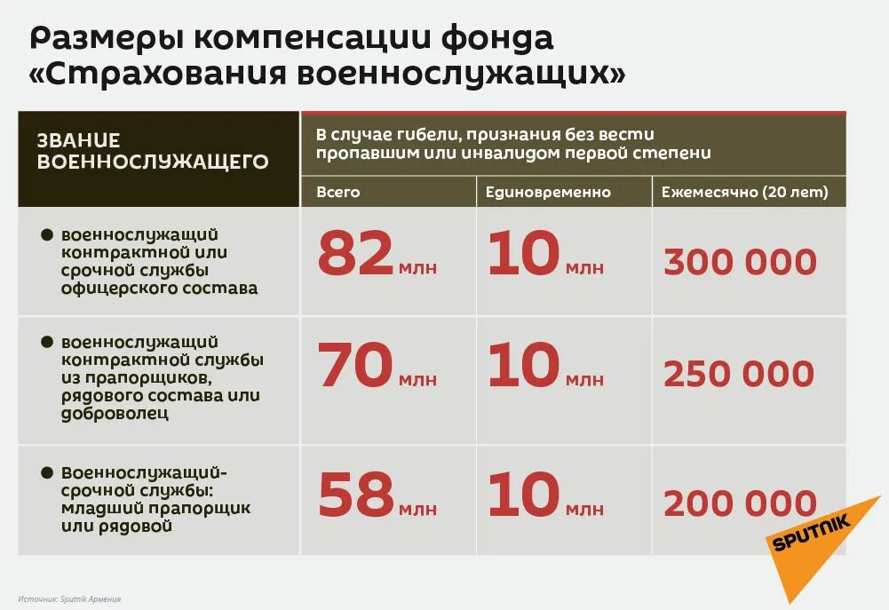 Выплата родственникам погибших военнослужащих. Страхование военнослужащих. Страховка военнослужащим. Страховые выплаты военн. Обязательное государственное страхование военнослужащих.