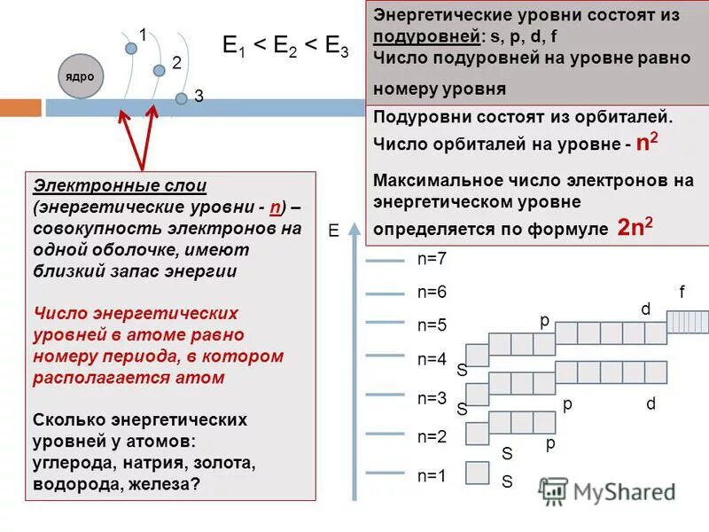 строение электронных оболочек атомов строение n. электрон строение металла. число энергетических уровней класс. энергетические уровни в химии. число энергетических уровней класс.