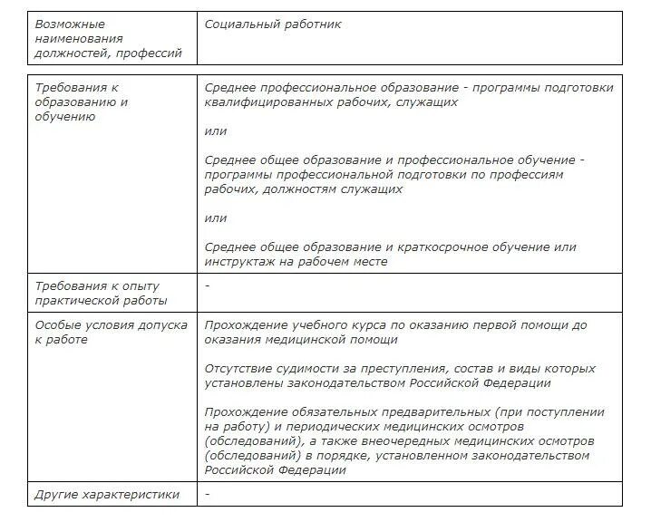 Кому положен бесплатный соцработник