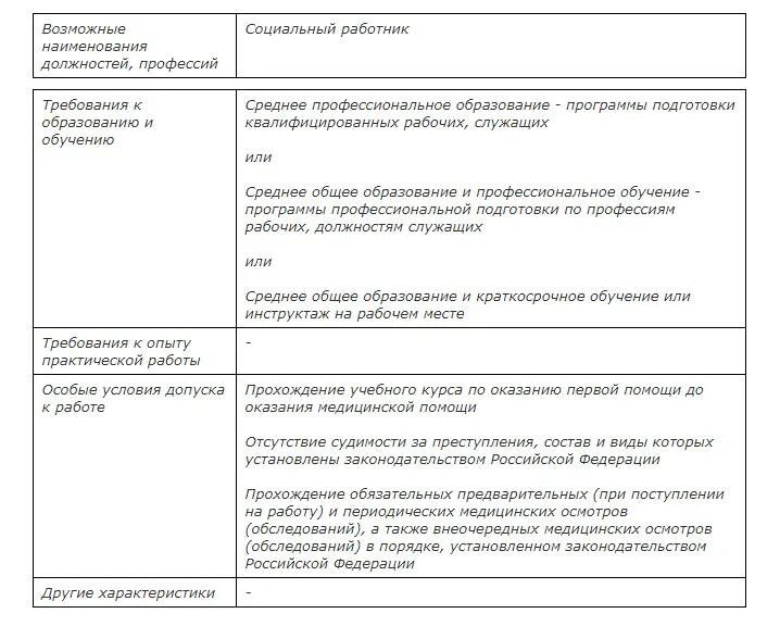 Должности социальных работников. Требования к соц работнику. Обязанности социального работника. Социальный работник должностные обязанности. Должностные инструкции социальной защиты населения