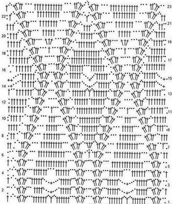Pin di bev miniard su crochet dresses Schemi orlo all'uncinetto, Schema colletto