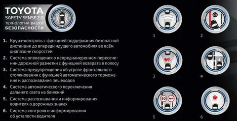 Безопасность тойота
