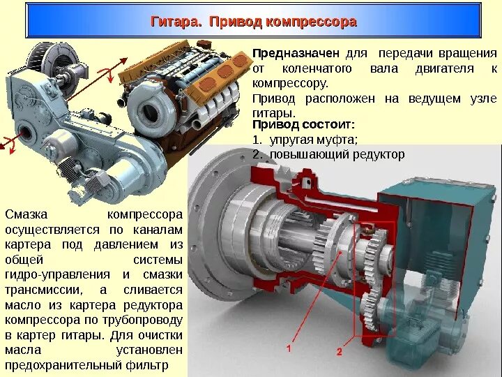 Муфта привода компрессора m11. Привод=редуктор+муфта+двигатель. Муфта привода компрессора тгм6д. Приводы компрессора ЦЗ 210.