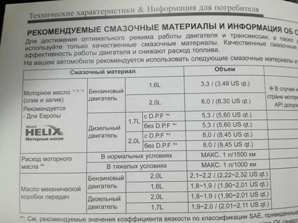 Допуск масла для дизельных двигателей