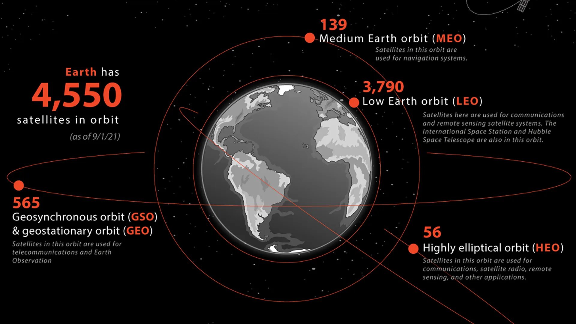 Купить Orbit Project - Microsoft Store (ru-RU)
