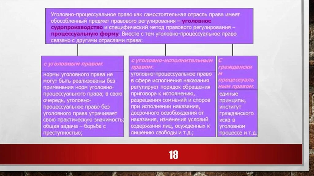 С какими правами связано административное право. Взаимосвязь уголовного процесса с уголовным правом.