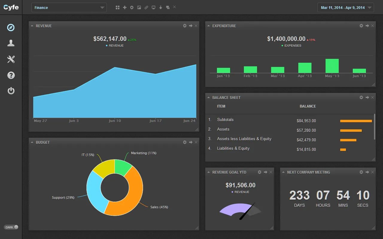 Business dashboard. Kibana Интерфейс. Дашборд на тёмном фоне Arrey. Tableau Интерфейс.