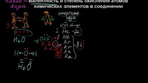 Химия 8кл валентность