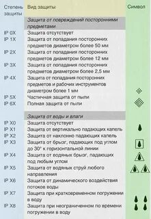Какой класс защиты лучше